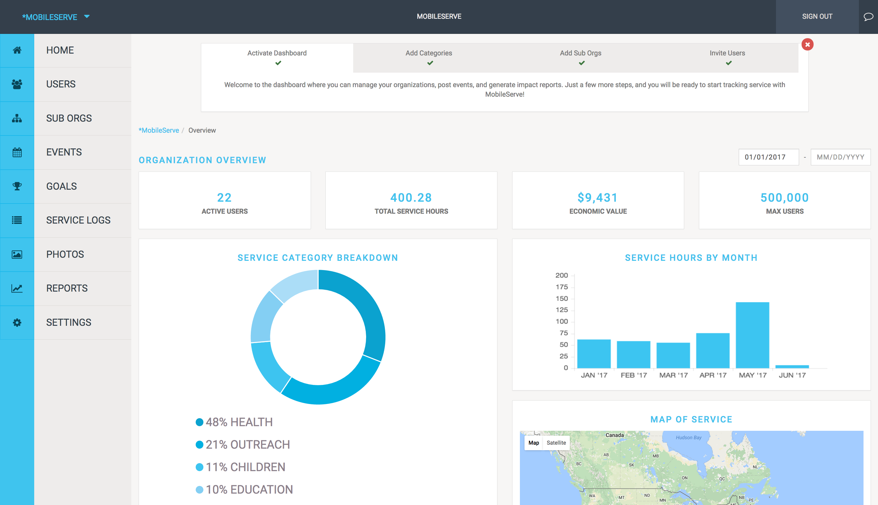 Dashboard Overview Picture